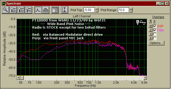 Pink Noise Sweep of BM vs Mic Input without Cap Mods